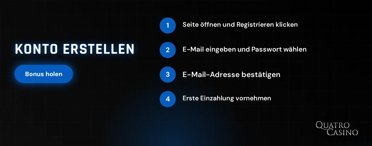 Vervollständige vier Anmeldeschritte
