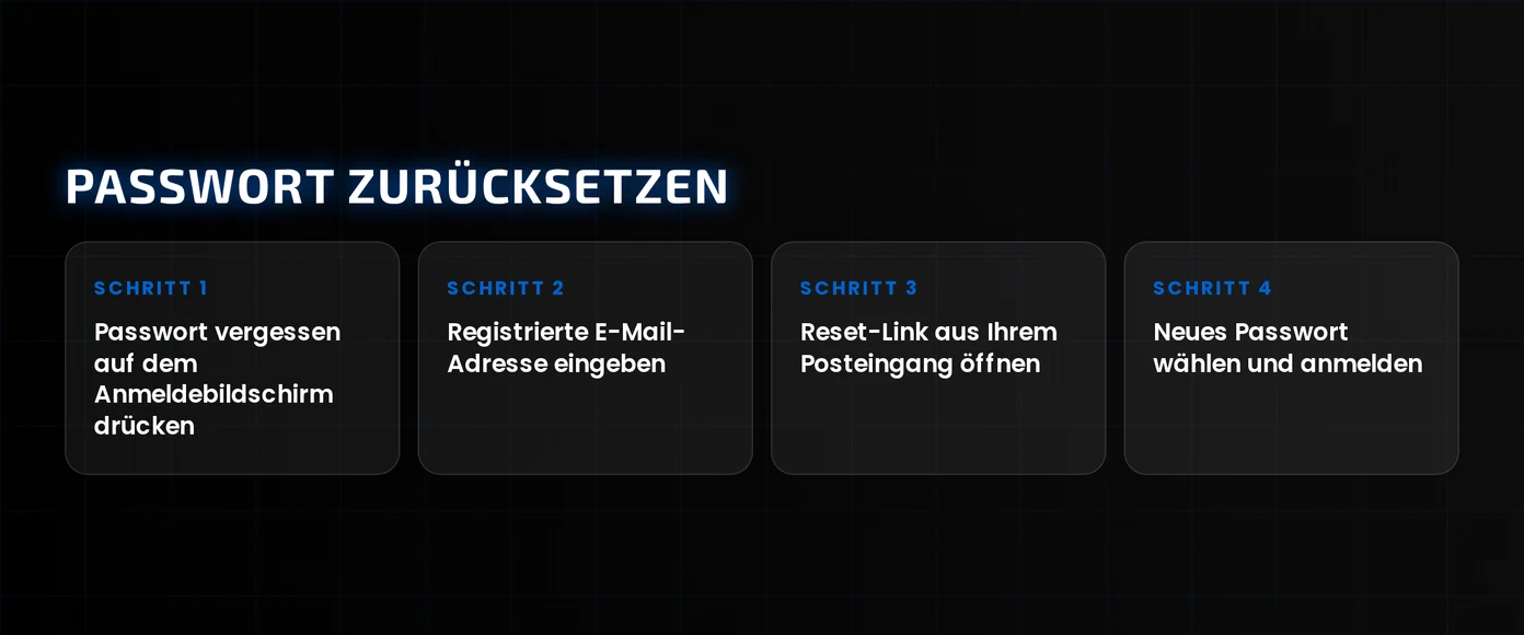 Passwort zurücksetzen Anleitung befolgen