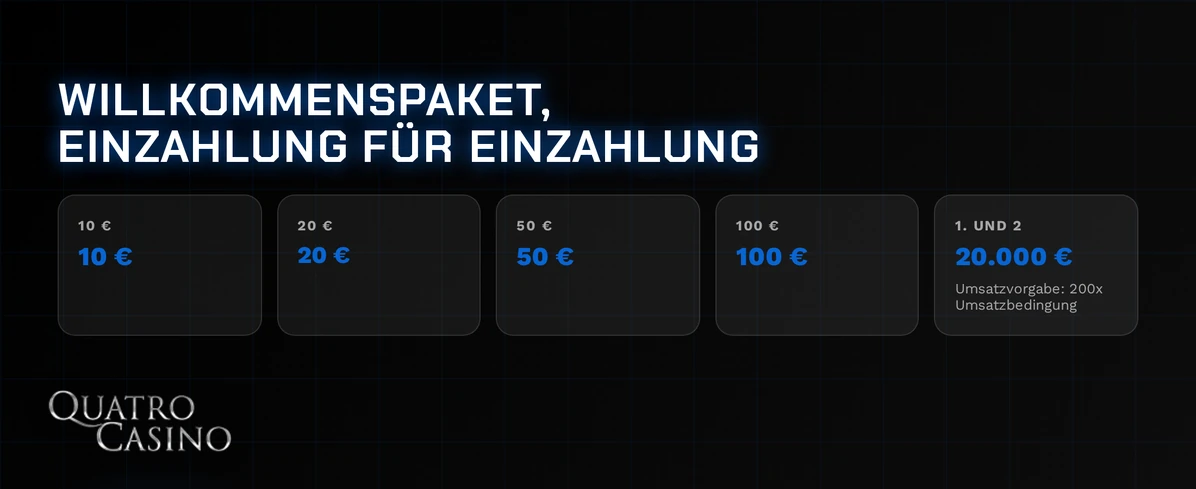 Prüfe fünf Einzahlungsstufen