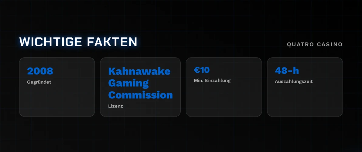 Kerndaten zur Lizenz überprüfen