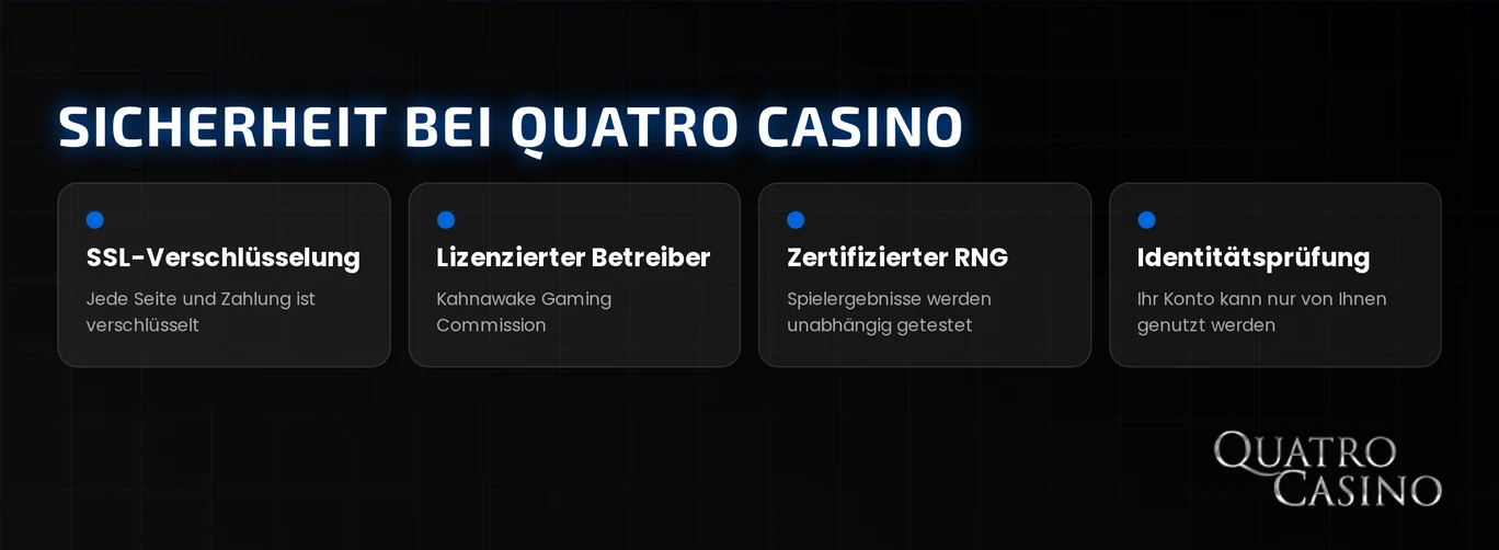 Vier Sicherheitsstandards verstehen.